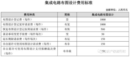 國家知識產權局開通專利年費及滯納金短信提醒服務，助力創(chuàng)新主體高效管理，附最新收費標準與繳費流程（含集成電路布圖設計專有權）